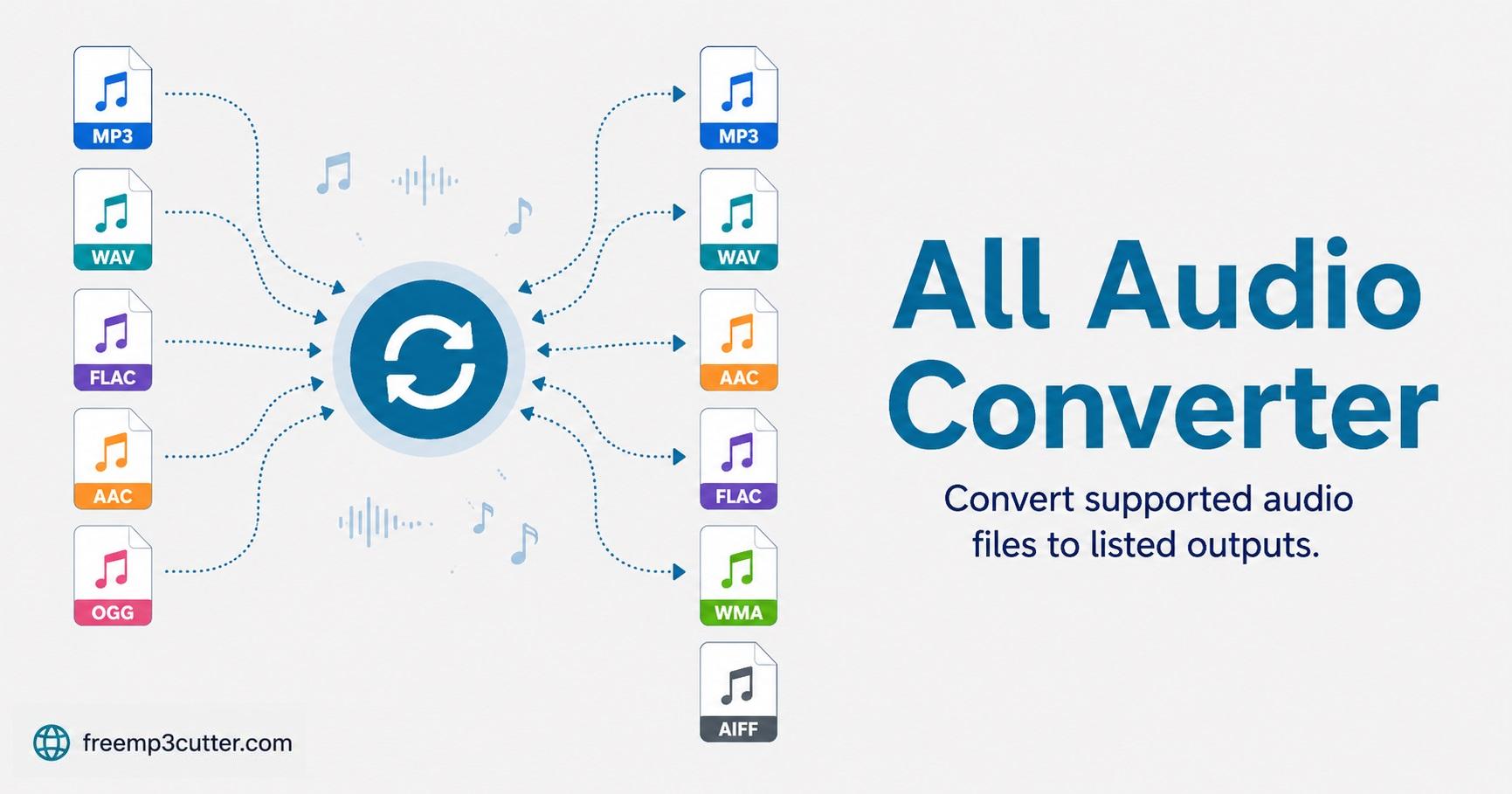 Audio Converter illustration